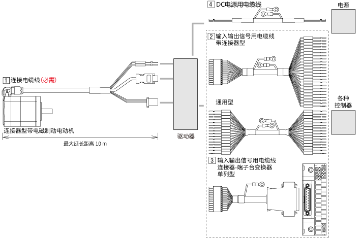 电缆线 AZ系列 连接器型 DC电源输入 脉冲序列输入型用