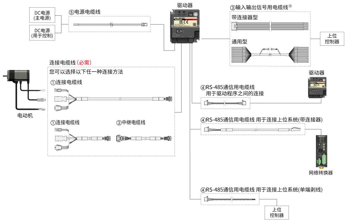 AZ系列 mini驱动器用电缆线结构图