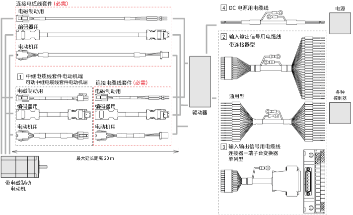 电缆线 AZ系列 DC电源输入 脉冲序列输入型用