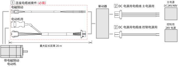 AZ系列 DC电源输入 多轴驱动器用电缆线构成图