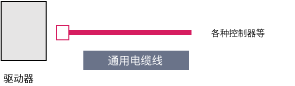通用电缆线：直线型