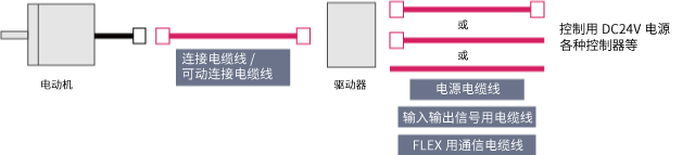 电缆线　BLE系列 RS-485通信型用