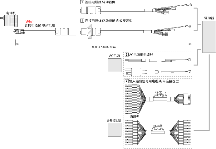 BMU系列　连接器型用