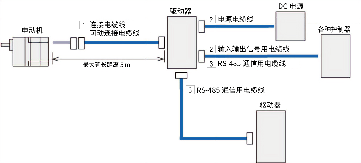 BLH系列 导线型/电缆线型用电缆线构成图