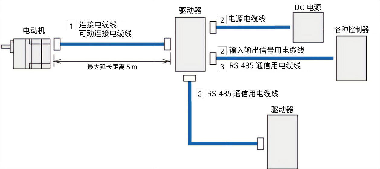 BLH系列连接器型用电缆线构成图