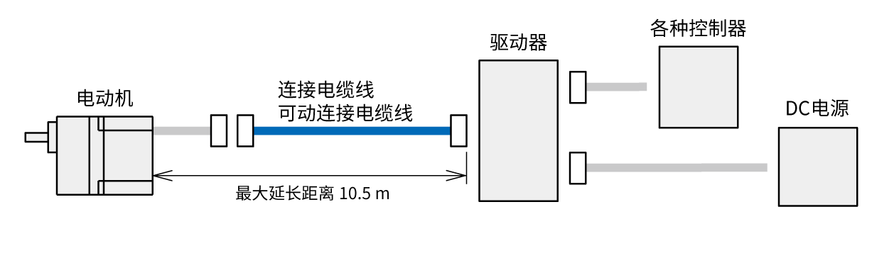 电缆线 BLS系列用