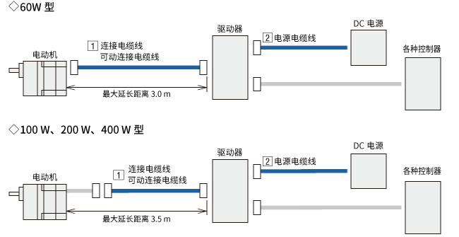 电缆线 BLV系列R型用