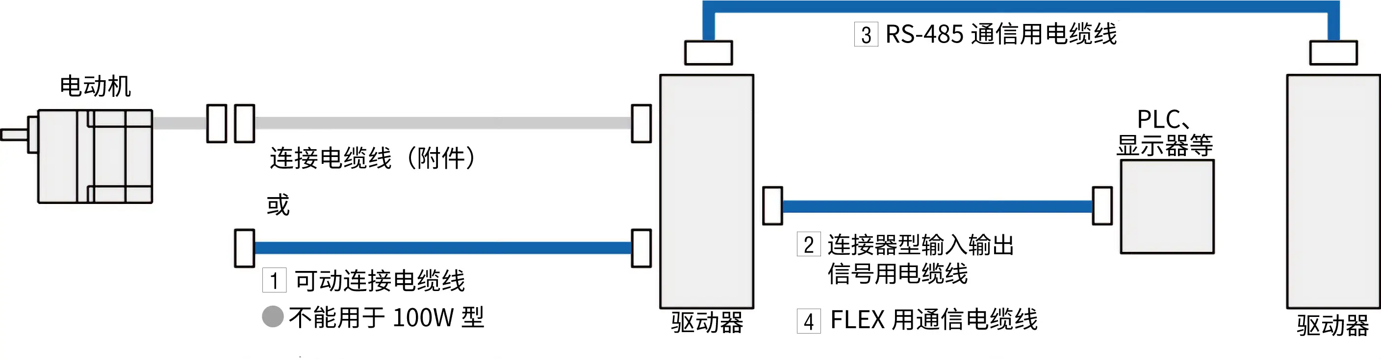 电缆线 BLV系列用
