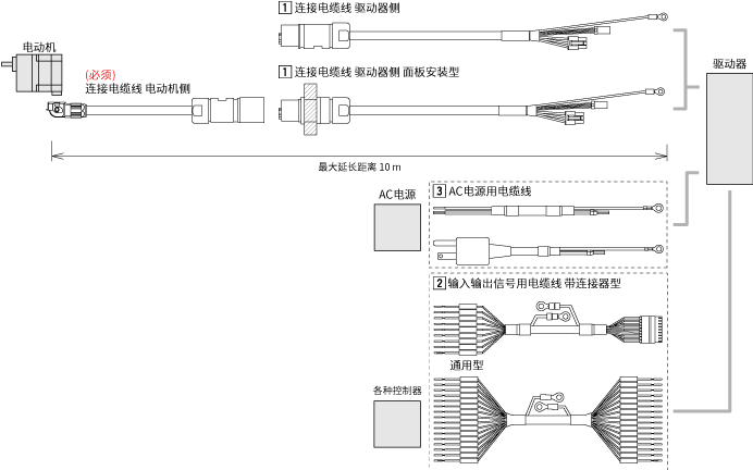 BMU系列　连接器型用