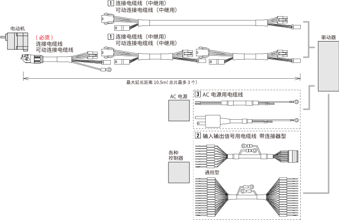 BMU系列 连接器型用