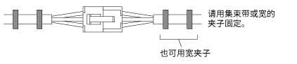 请固定2处连接器部，以防止连接器部晃动。