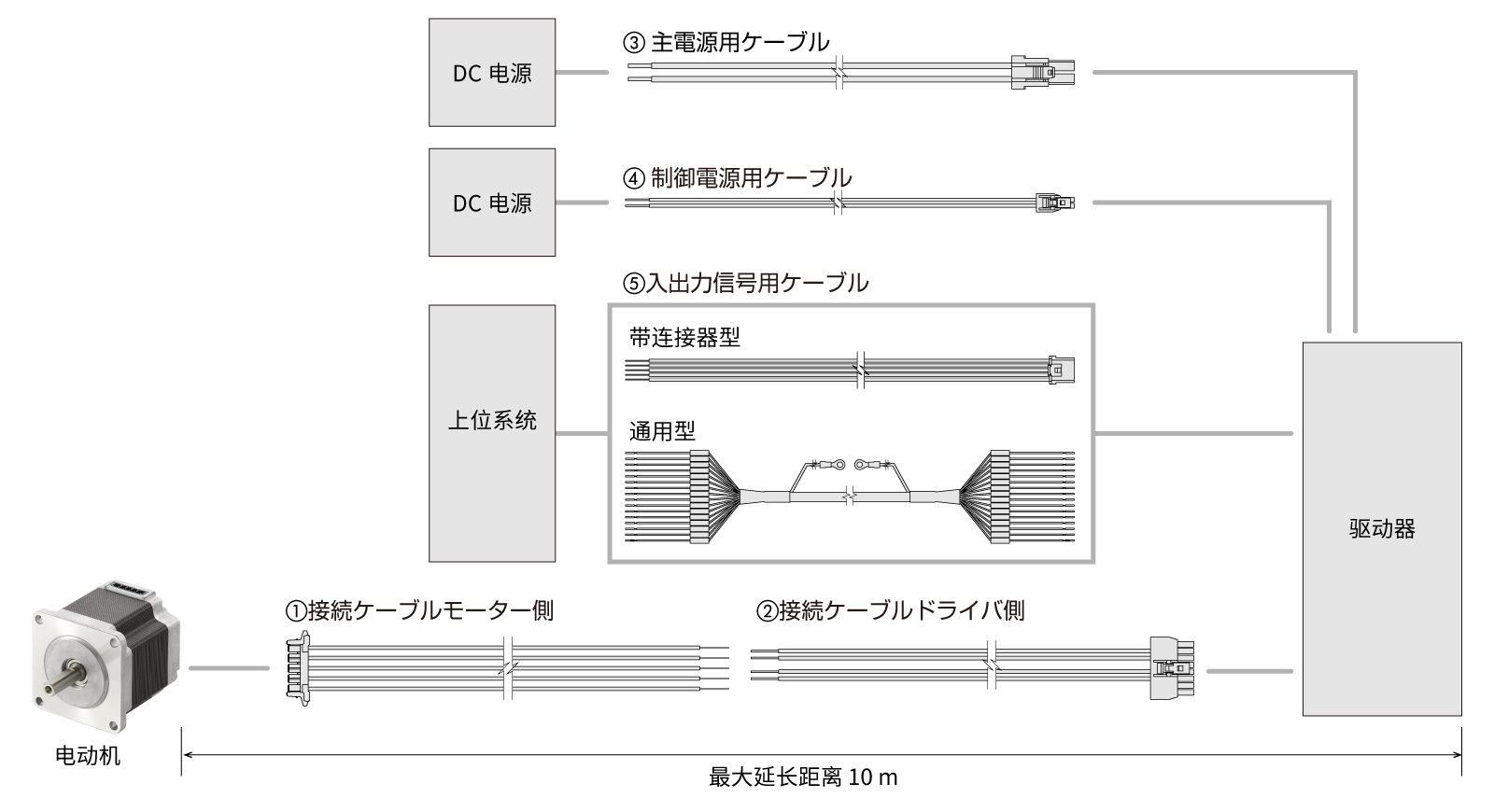 PKP系列/CVD系列 多轴型驱动器用电缆线结构图