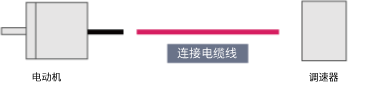 电缆线 MSD系列用