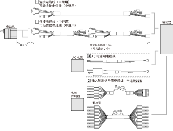电缆线 BMU系列 电缆线型用