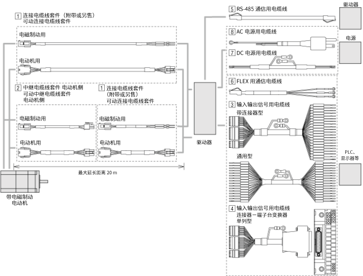 电缆线 RKII系列 内藏定位型