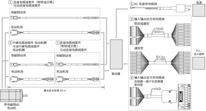 电缆线 RKII系列 脉冲序列输入型用