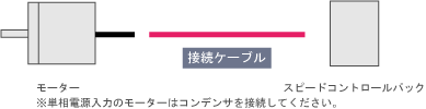 电缆线 SS31/SS31-SSSD型用（仅与60W调速电动机组合使用）