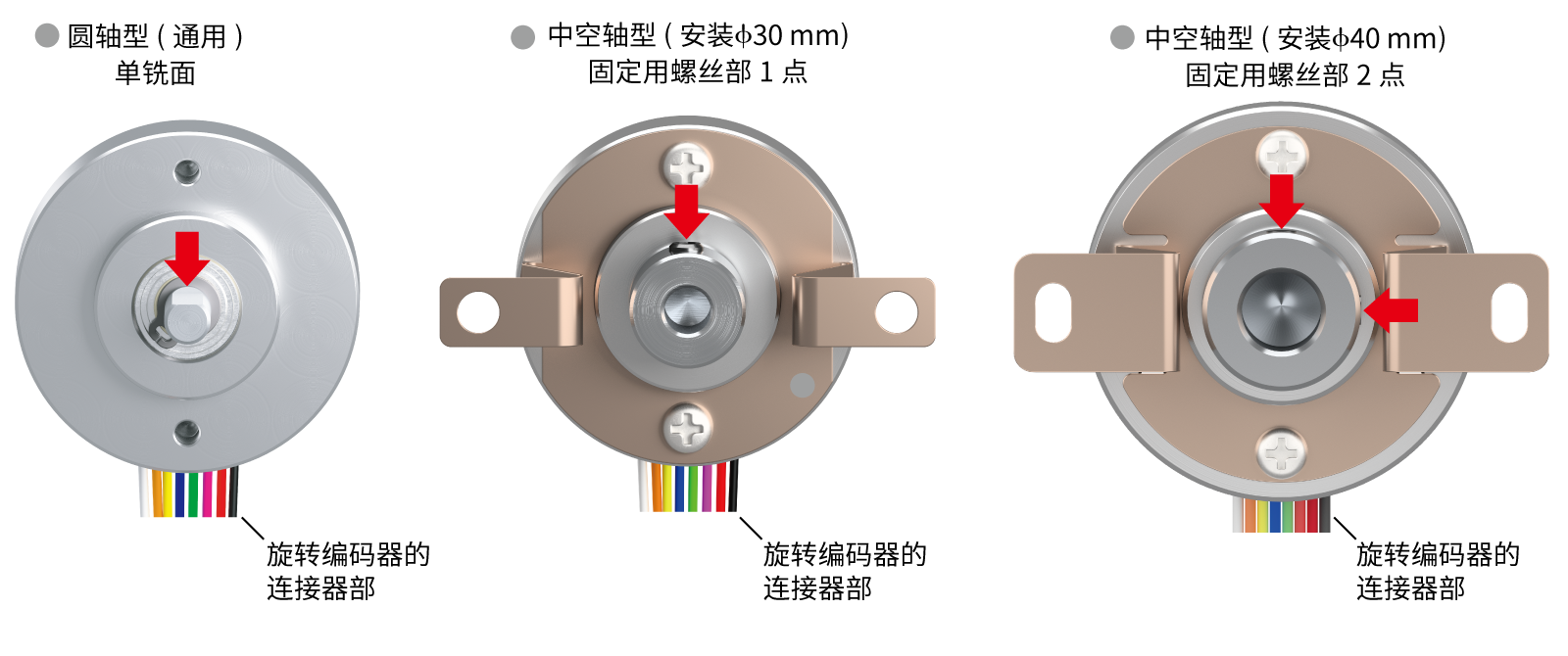机械原点与Z相信号的定位