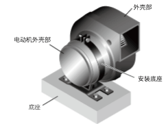 离心式风扇用安装底座