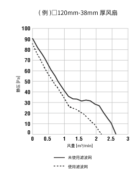 滤波网有无导致的特性变化