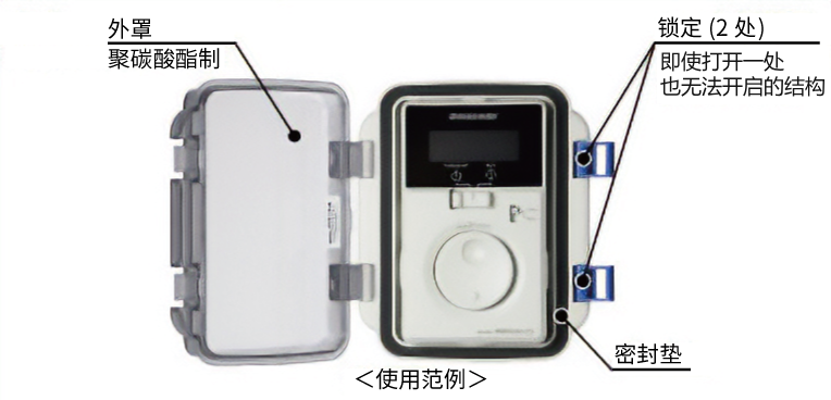 防尘・防溅型前盖使用示例