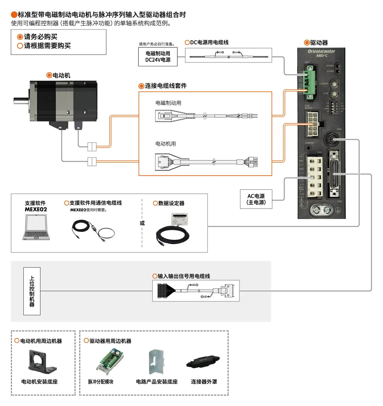 脉冲序列输入型