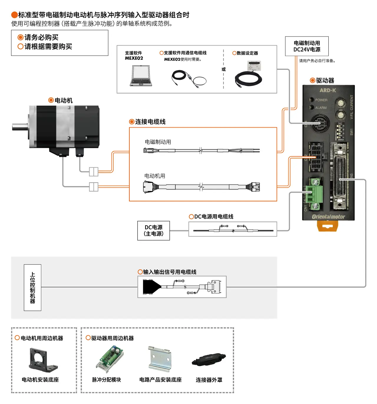 脉冲序列输入型
