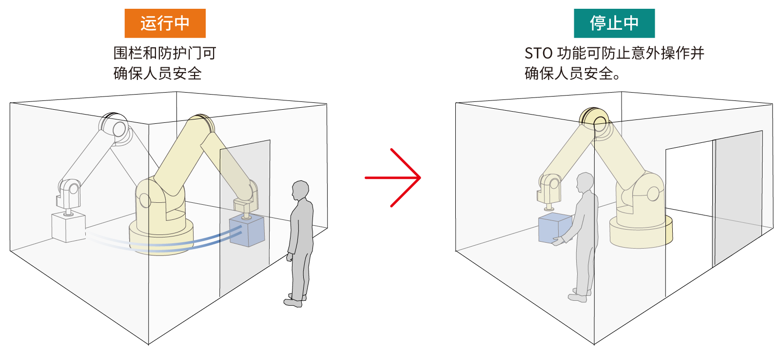 防止停机中电动机的意外启动