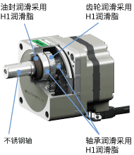 食品机械用H1润滑油对应