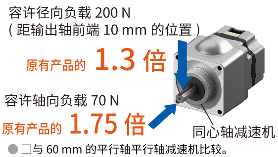 CS减速机耐负载