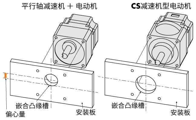 CS减速机设计工作量减少