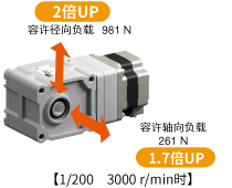 JH减速机耐负载