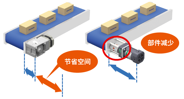 JH减速机节省空间