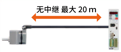电动机与驱动器直接连接