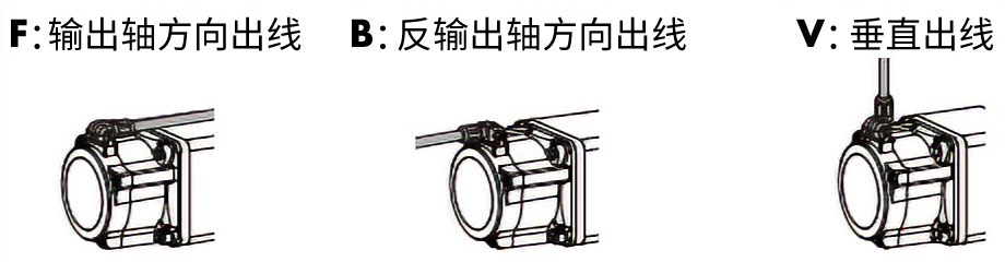 电缆线出线方向