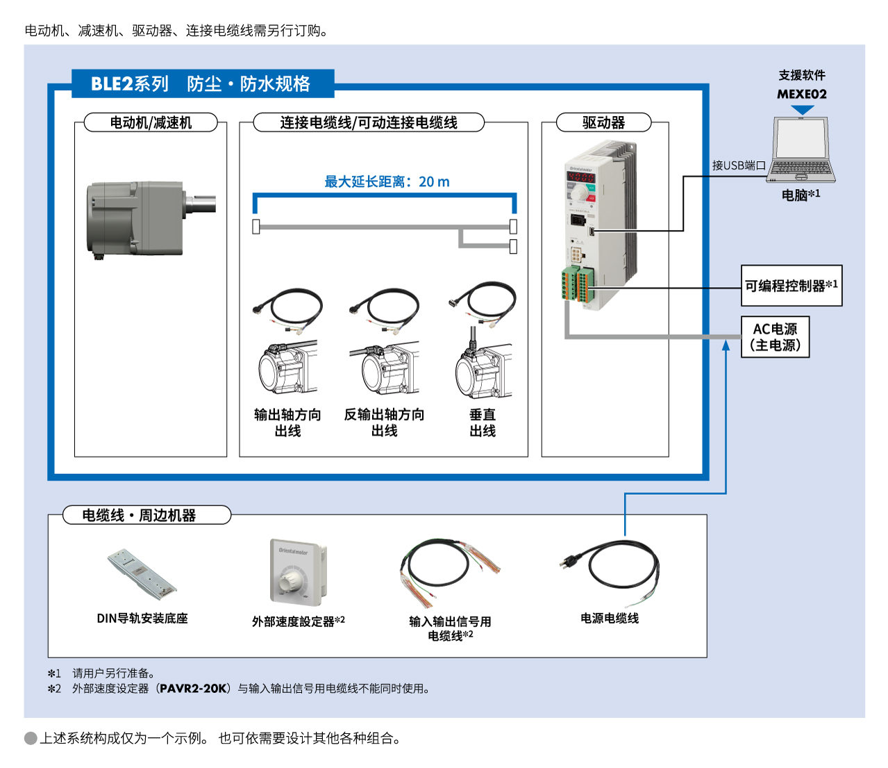防尘・防水规格 连接器型