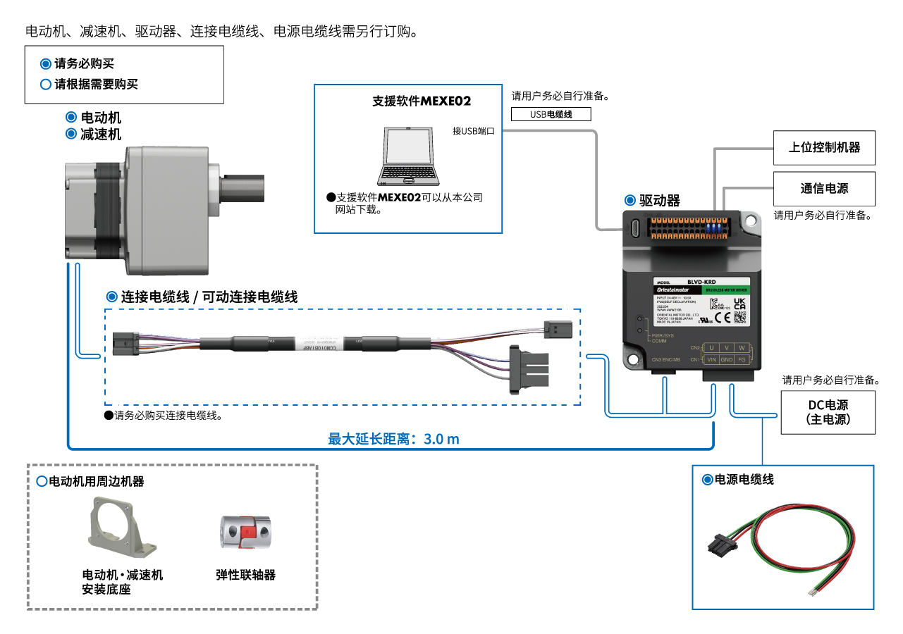 BLV系列 R类型 系统构成图 60W