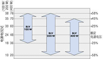 【可动作电压】