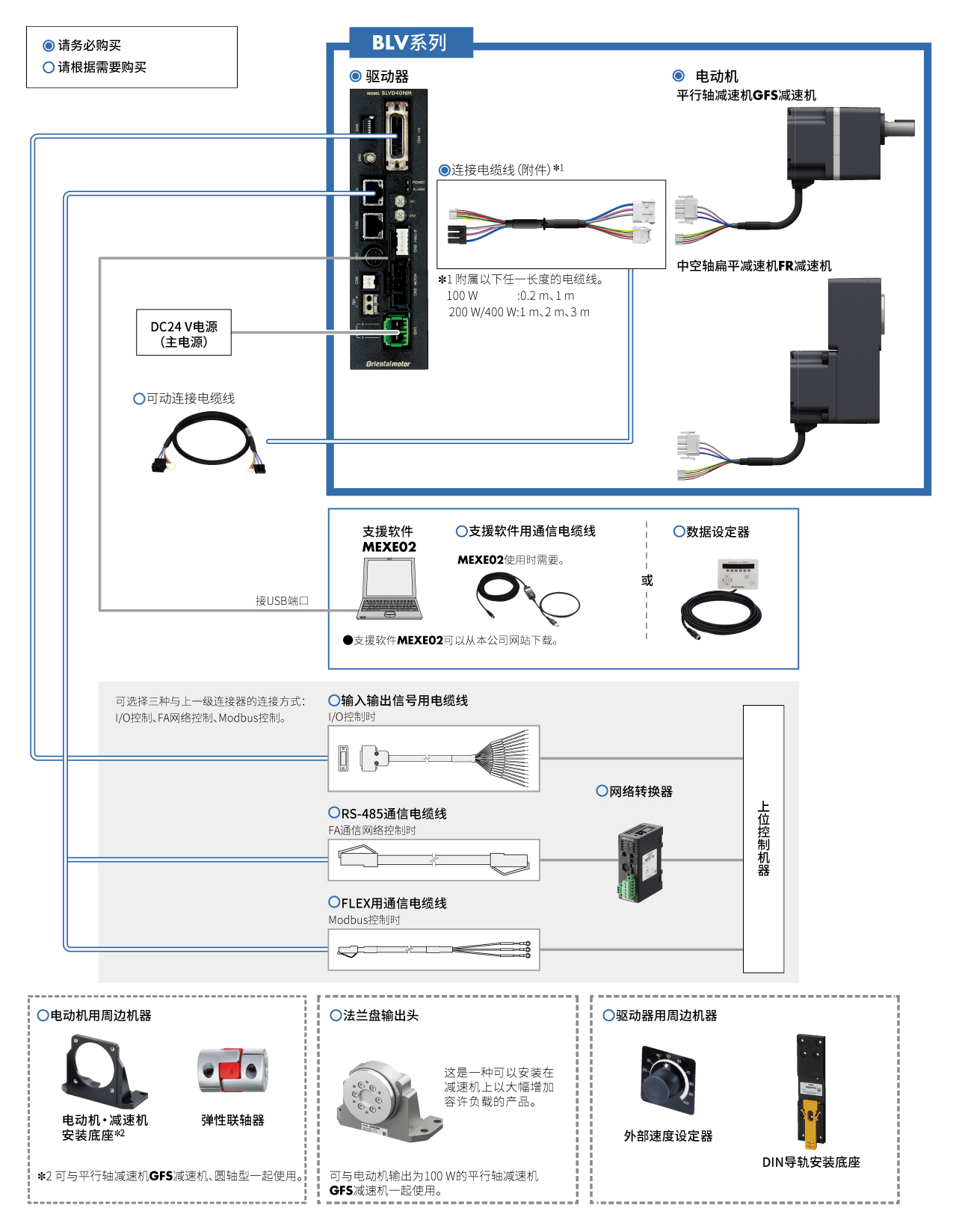 BLV系列 系统构成图