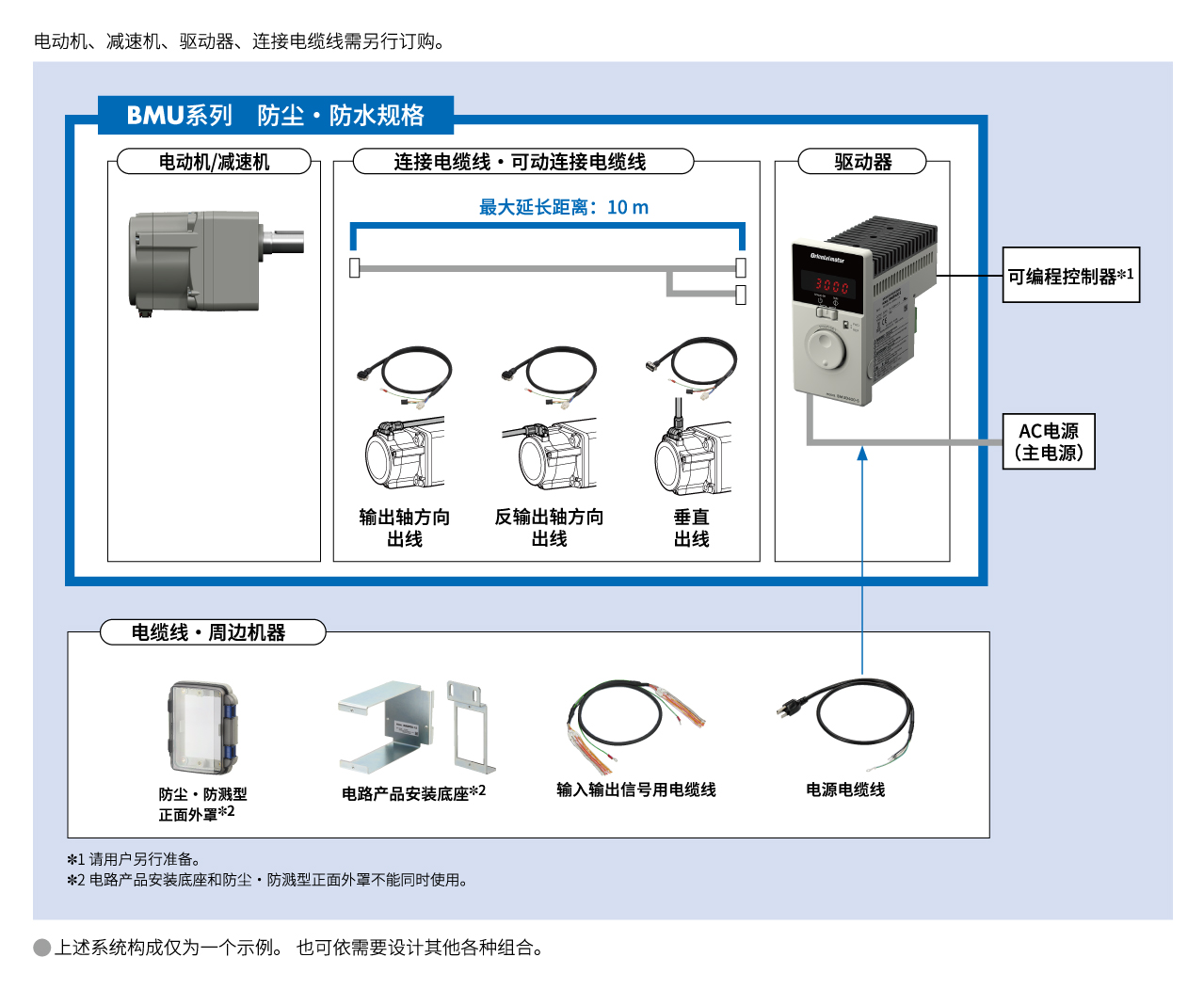 系统构成