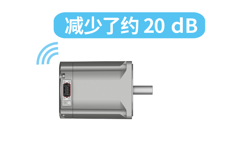 无刷电动机750 W騒音