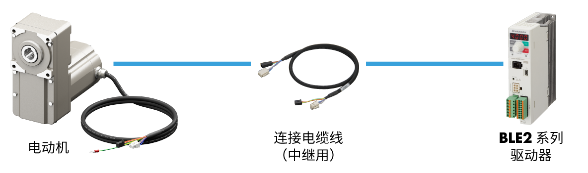 无刷电动机无支架系统配置