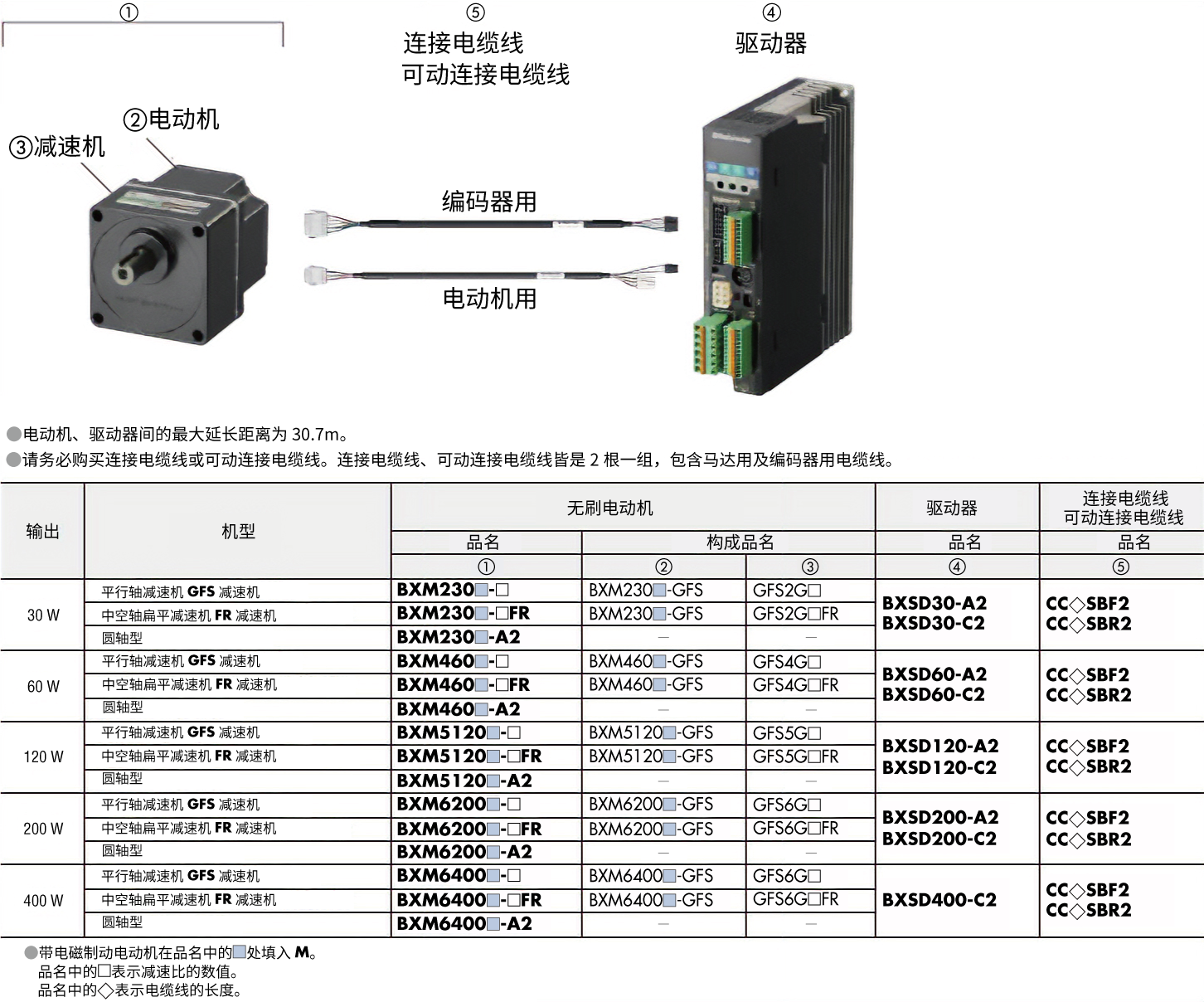 新品名及组合列表
