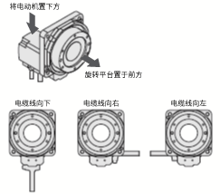 电缆线出线方向