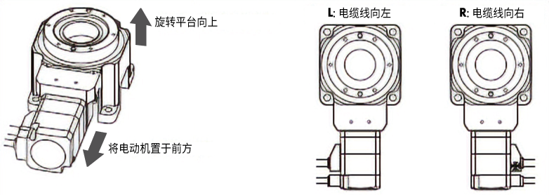 电缆线出线方向