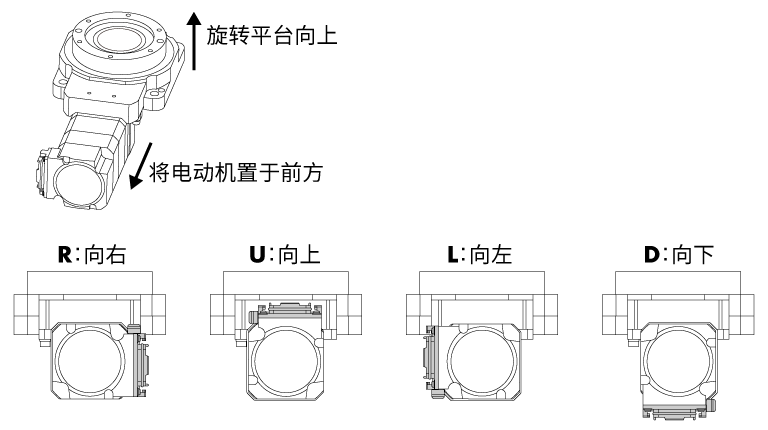 电缆线出线方向