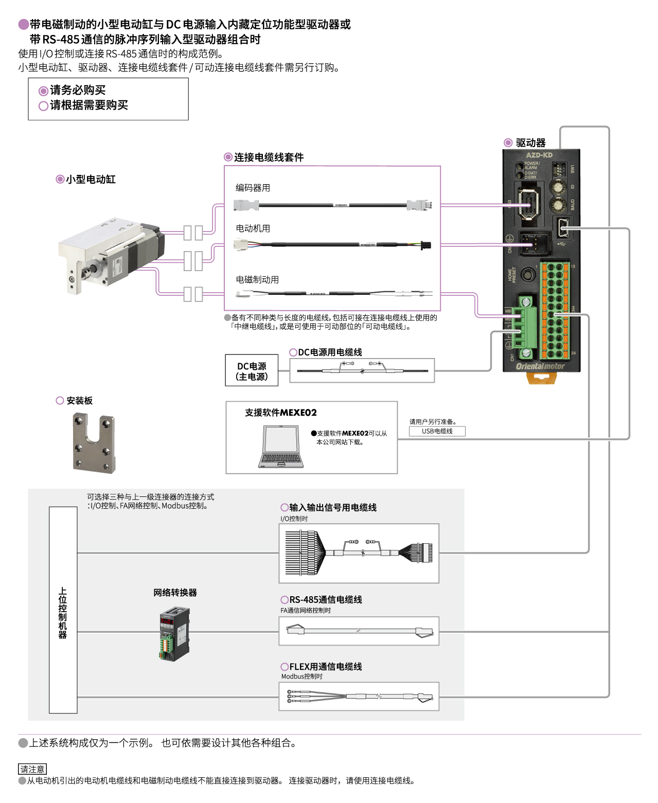 内藏定位功能型、带RS-485通信的脉冲序列输入型