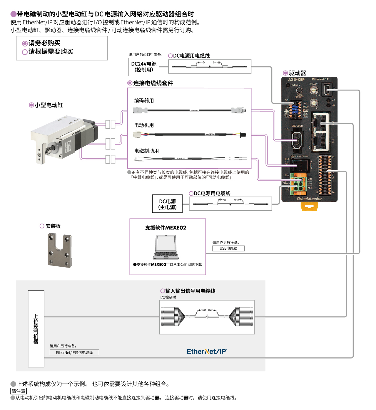网络对应驱动器