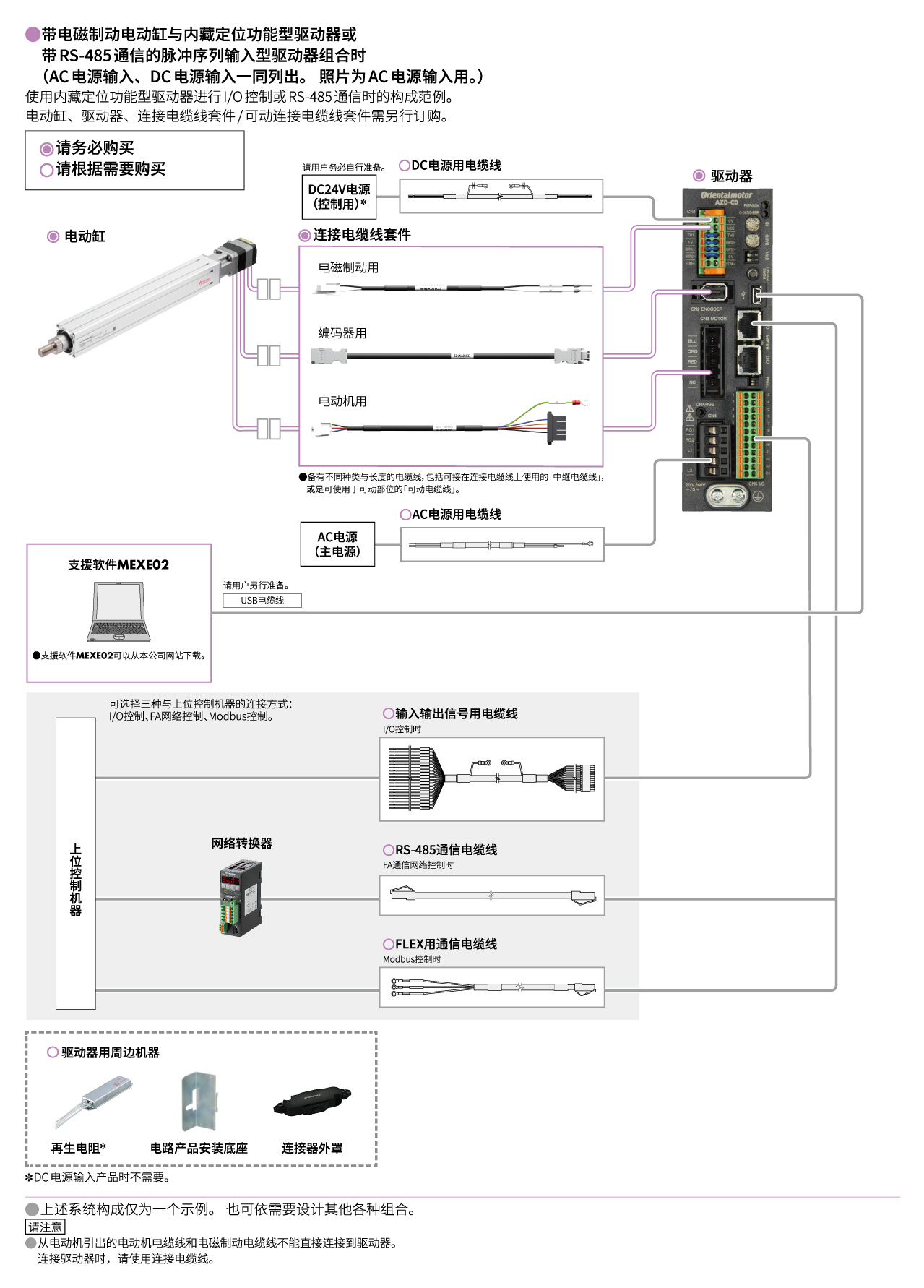 内藏定位型/带RS-485通信的脉冲序列输入型