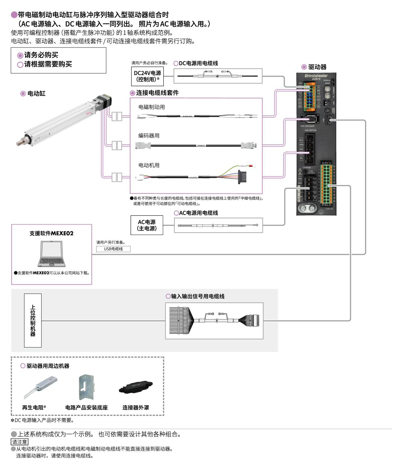 脉冲序列输入型